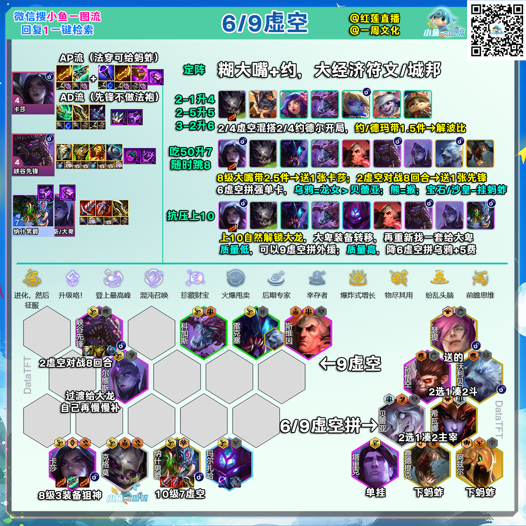 云顶之弈S16赛季六九虚空阵容深度解析