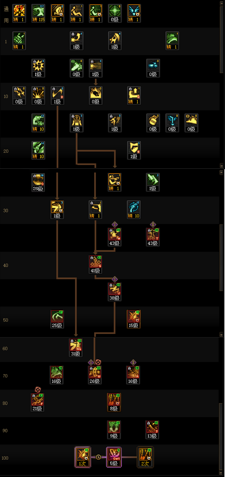 DNF2026版本女漫游职业培养指南