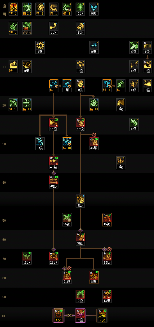 DNF2026女弹药职业养成指南