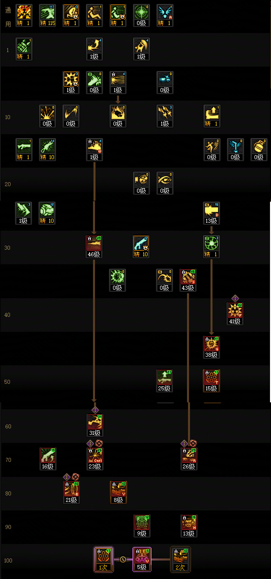 ‌DNF2026版本女大枪职业培养指南‌