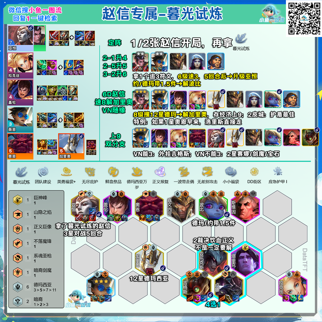 云顶之弈S16赛季暮光试炼赵信阵容深度解析