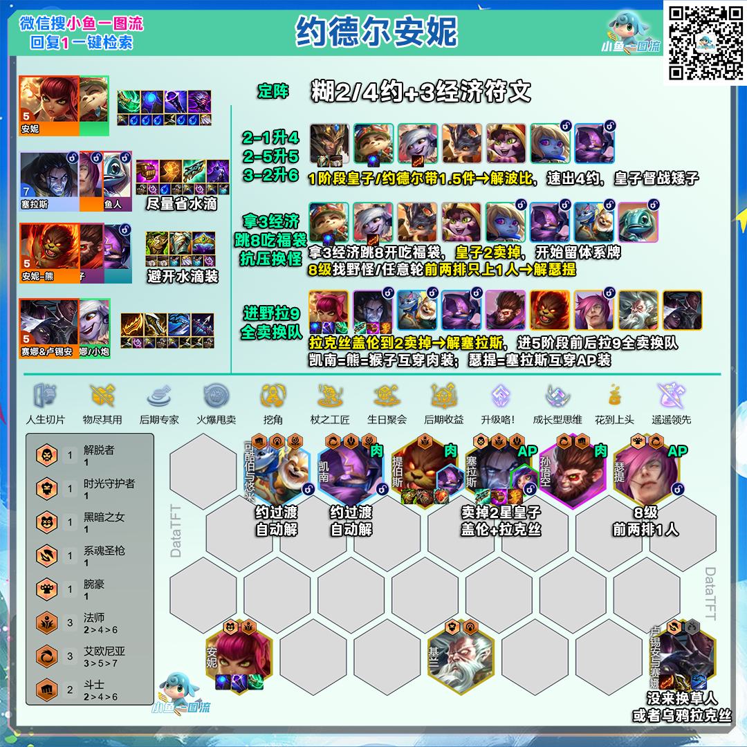 云顶之弈S16赛季约德尔安妮阵容解析