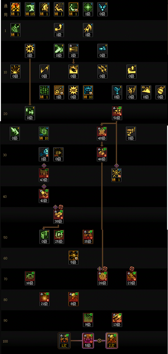 ‌DNF2026版本女机械师培养指南‌