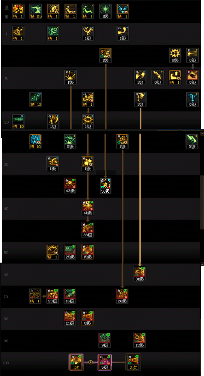 ‌DNF2026合金战士技能配置指南‌