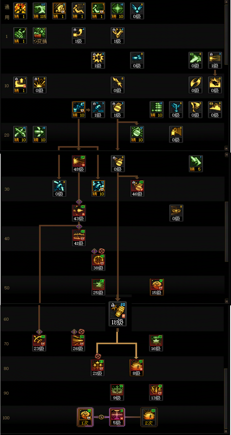 ‌DNF2026男弹药职业技能配置指南‌
