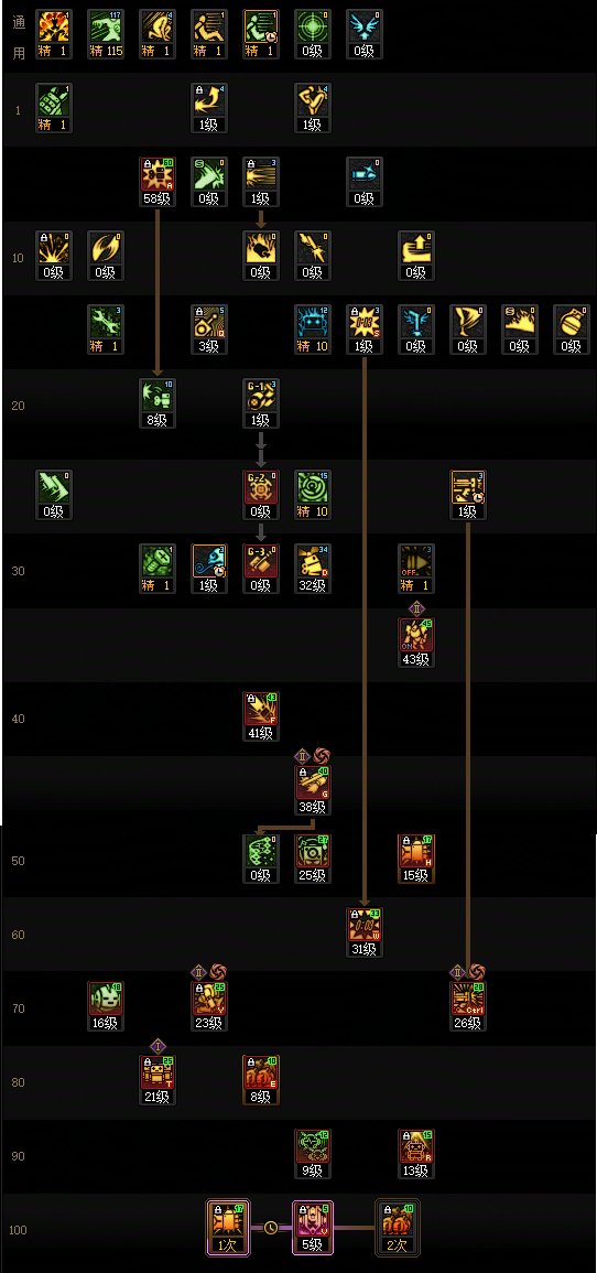 ‌DNF2026版本男机械师技能配置指南‌