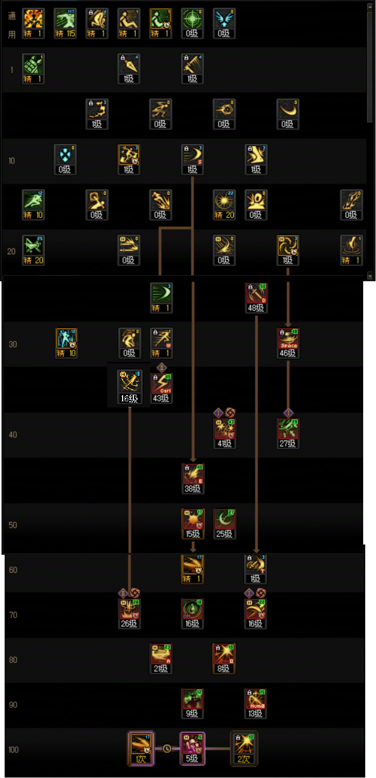 ‌DNF2026刺客职业培养指南‌