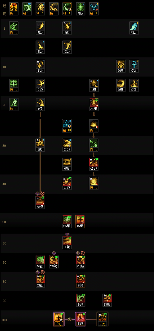 DNF2026版本异端审判者技能配置指南