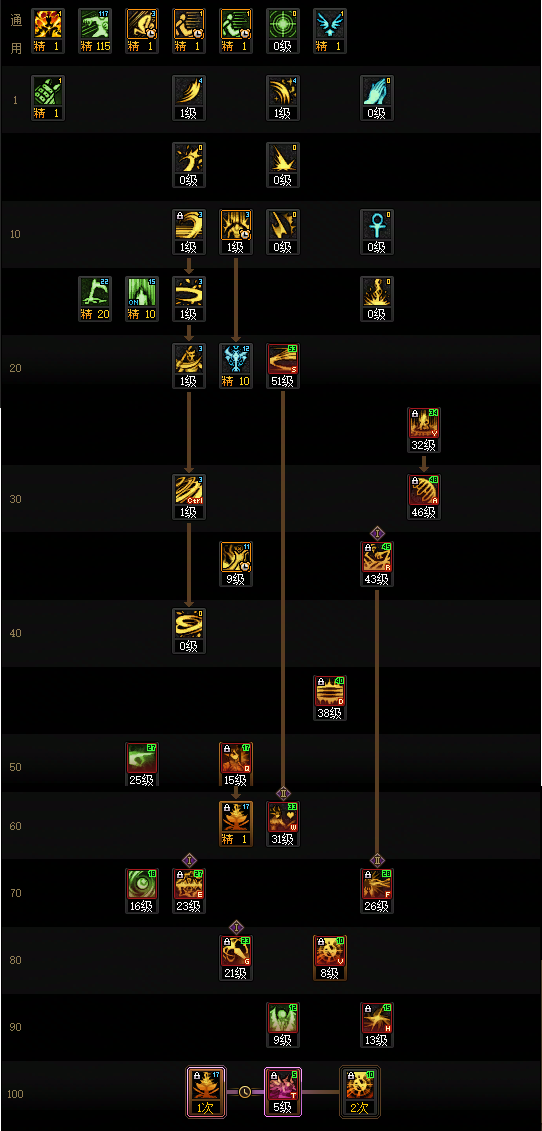 DNF2026诱魔者技能配置指南