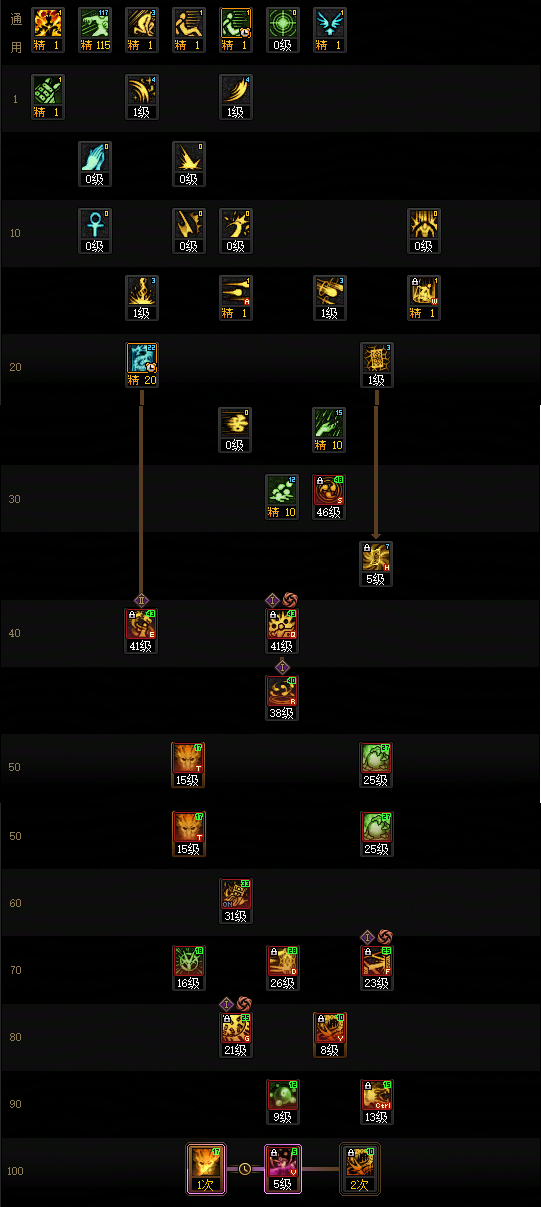 DNF2026巫女职业加点指南