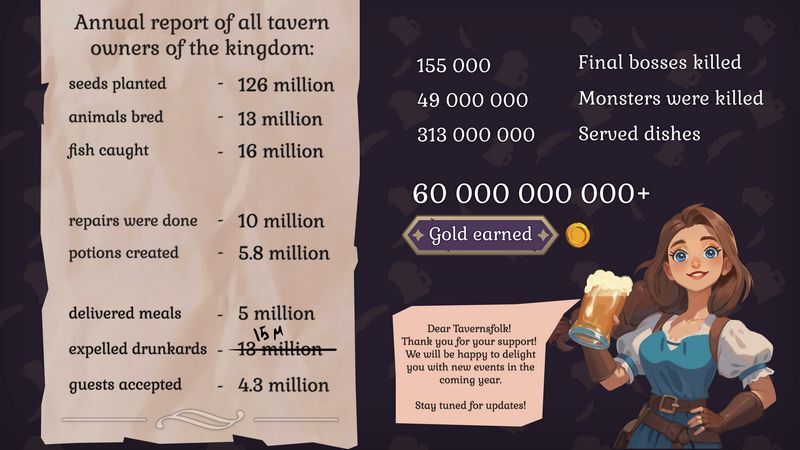 ?《傳說酒館》社區(qū)共創(chuàng)佳績 Steam平臺創(chuàng)多項(xiàng)里程碑