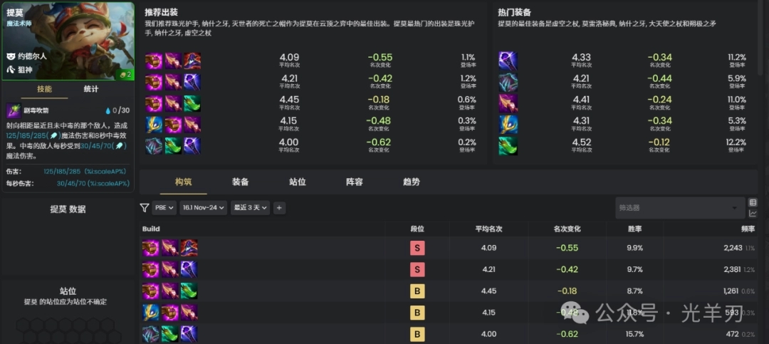 《云顶之弈》S16赛季提莫核心出装搭配指南