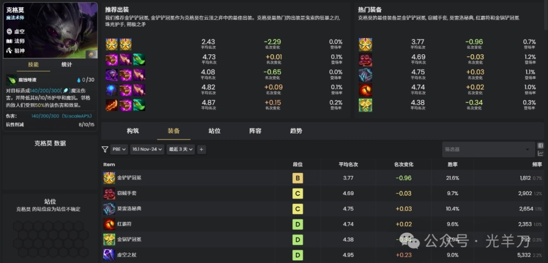 ‌《云顶之弈》S16赛季克格莫核心装备搭配指南‌