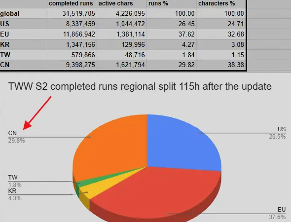 《暗黑破坏神 4》多服互通详情 国服零延迟体验将上线