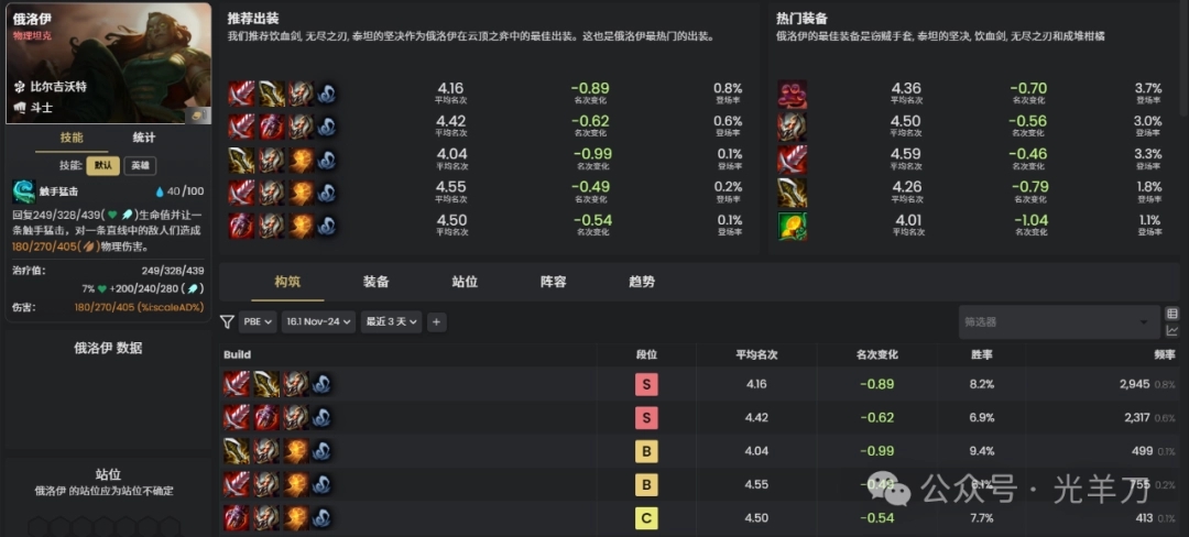 ‌《云顶之弈》S16赛季俄洛伊核心装备搭配指南‌