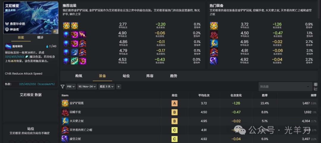 ?《云頂之弈》S16賽季艾尼維亞核心裝備搭配指南?