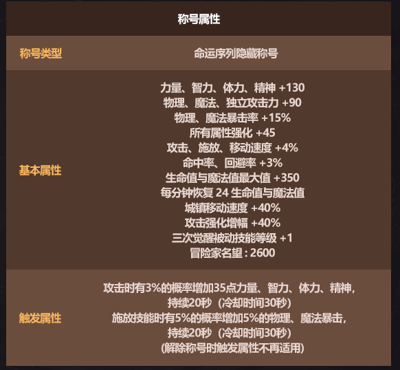 ‌DNF2026春节至尊称号属性与详情介绍‌