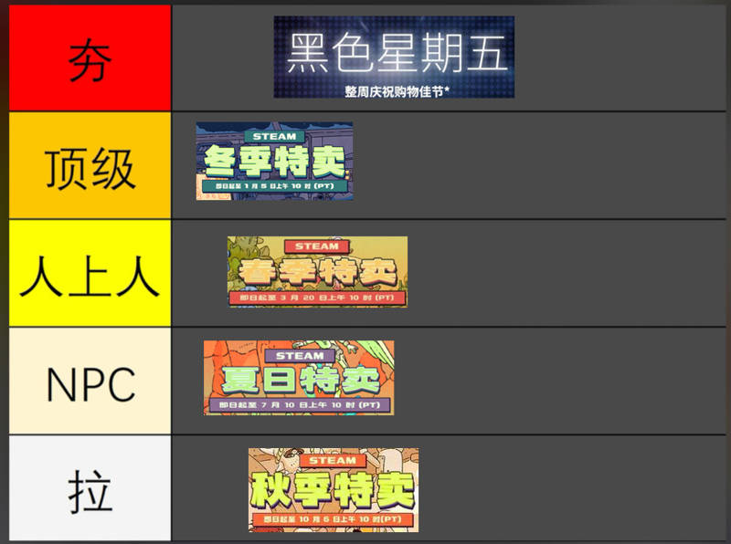 Steam 2025年四大季节促销盘点