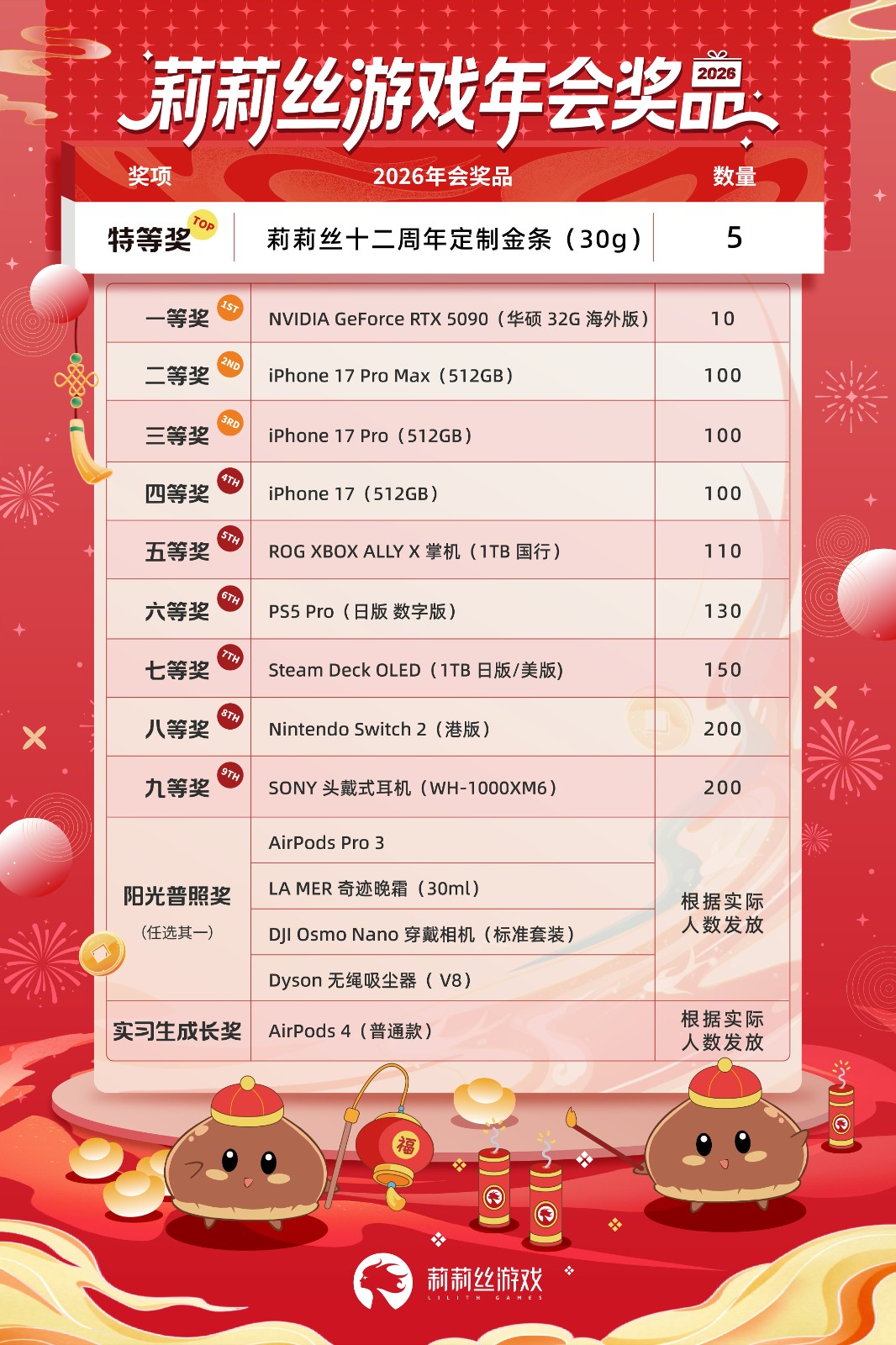 ‌莉莉丝年会奖品清单引热议，全员百分百中奖