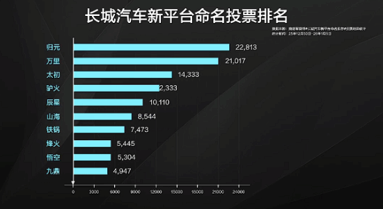 长城新平台命名揭晓：“归元”荣膺桂冠‌