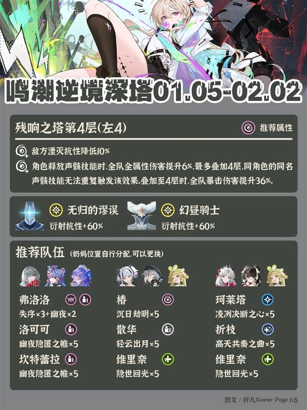 鸣潮3.0版本逆境深塔打法与阵容推荐