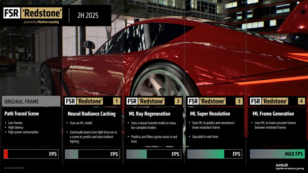 ‌AMD回应FSR Redstone下放需求，或考虑开源‌