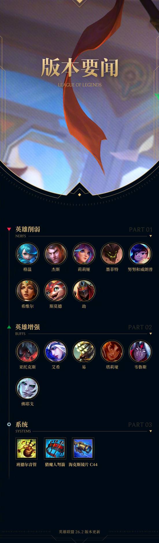 英雄聯(lián)盟26.1版本公告：無限亂斗回歸，多系新皮膚及平衡性更新一覽