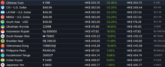 《极限竞速：地平线6》国区定价全球最优，Steam国区成为玩家低价预购首选