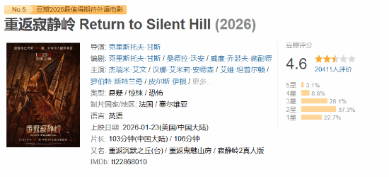 《重返寂静岭》豆瓣仅4.6分,原著党怒批魔改乱炖
