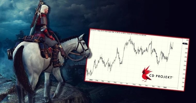 ‌分析师预测《巫师3》新DLC将于2026年5月发布