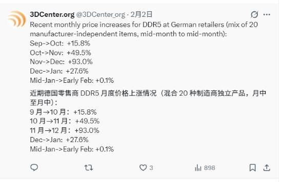 DDR5内存价格涨势趋缓？德市监测数据揭示市场风向转变