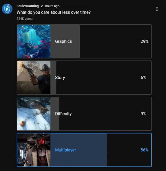 玩家对多人模式逐渐无感，故事性与沉浸体验重获关注