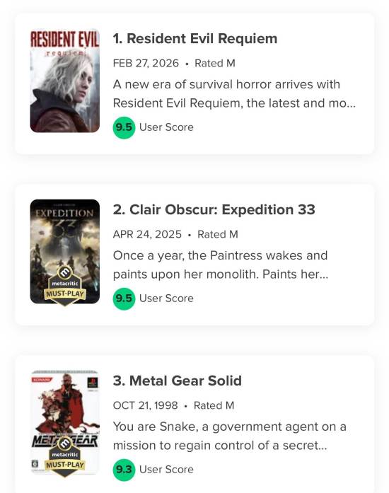 《生化危機9》M站用戶評分擊敗《光與影》獲歷史最佳?