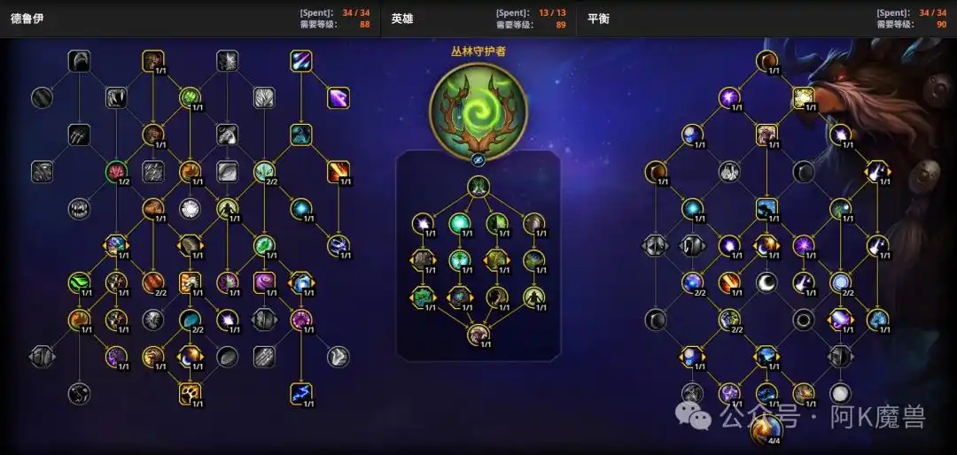 ‌魔兽世界12.0猫德玩法全攻略解析