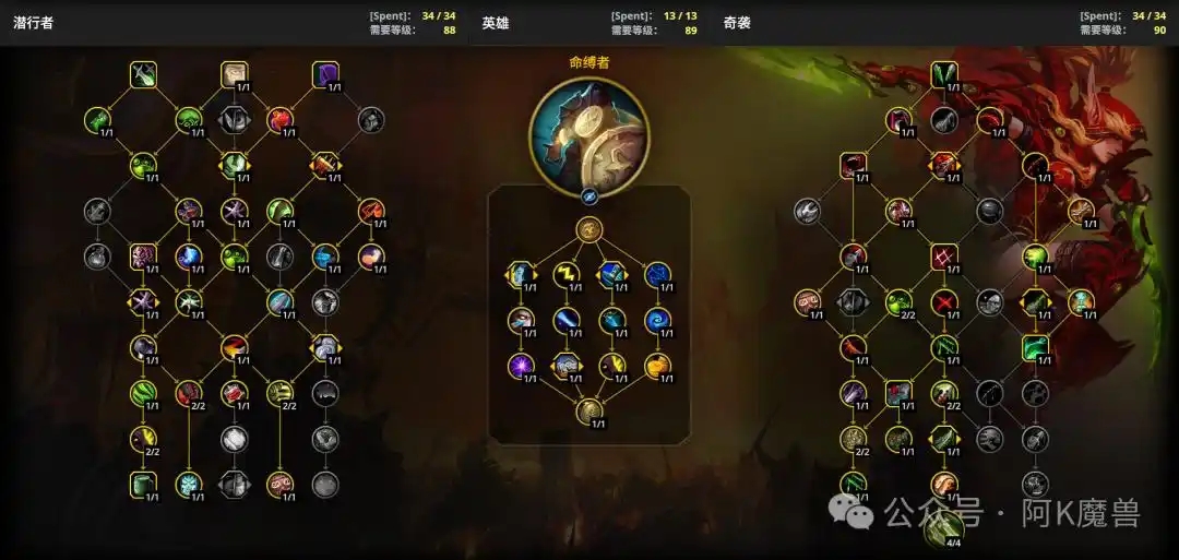 ‌魔兽世界12.0奇袭贼玩法详解‌