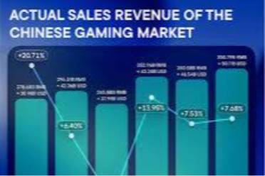 2月中国游戏产业报告：市场回暖信号明显