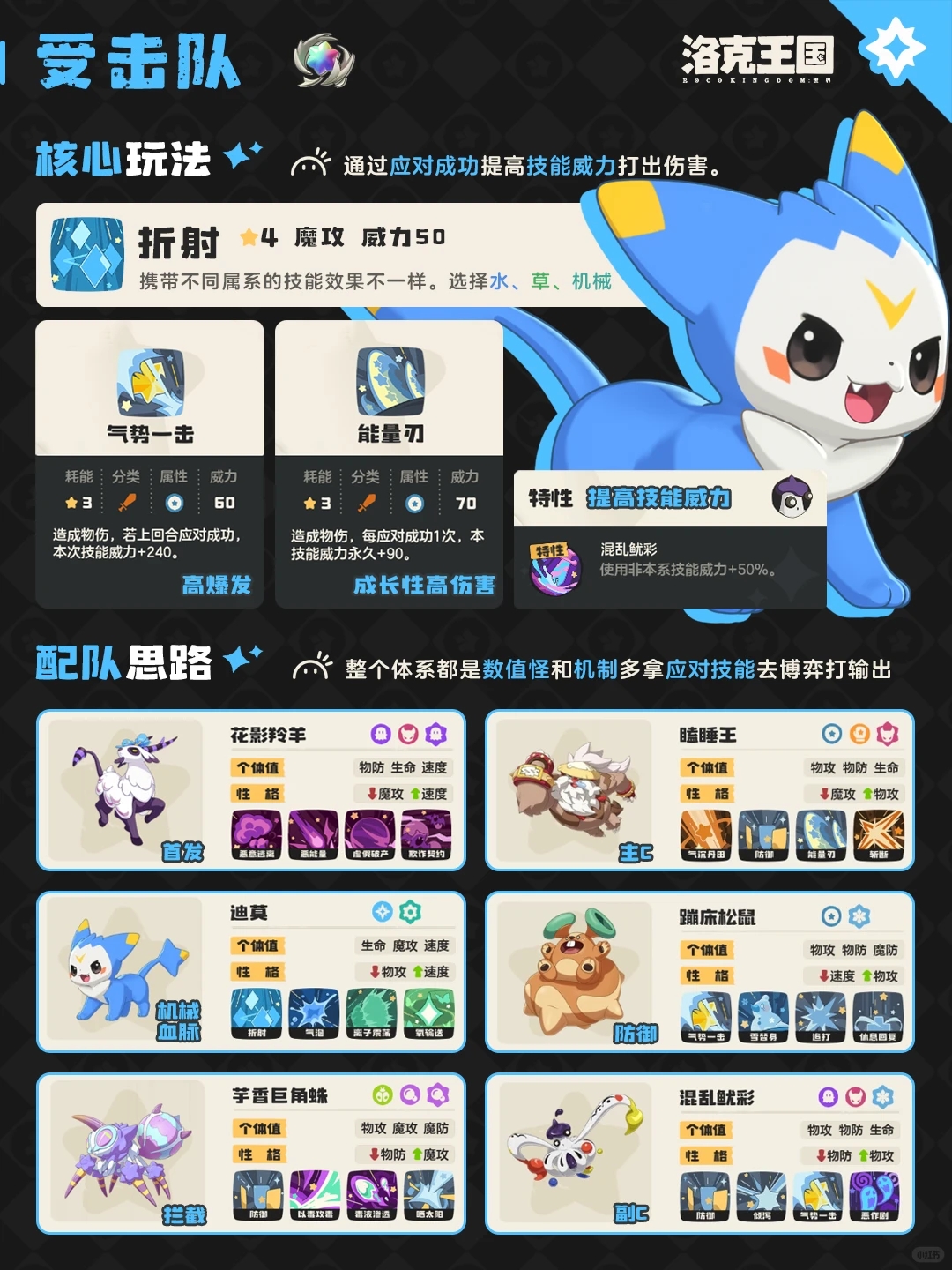 ‌《洛克王国：世界》受击队阵容构筑与战术解析‌