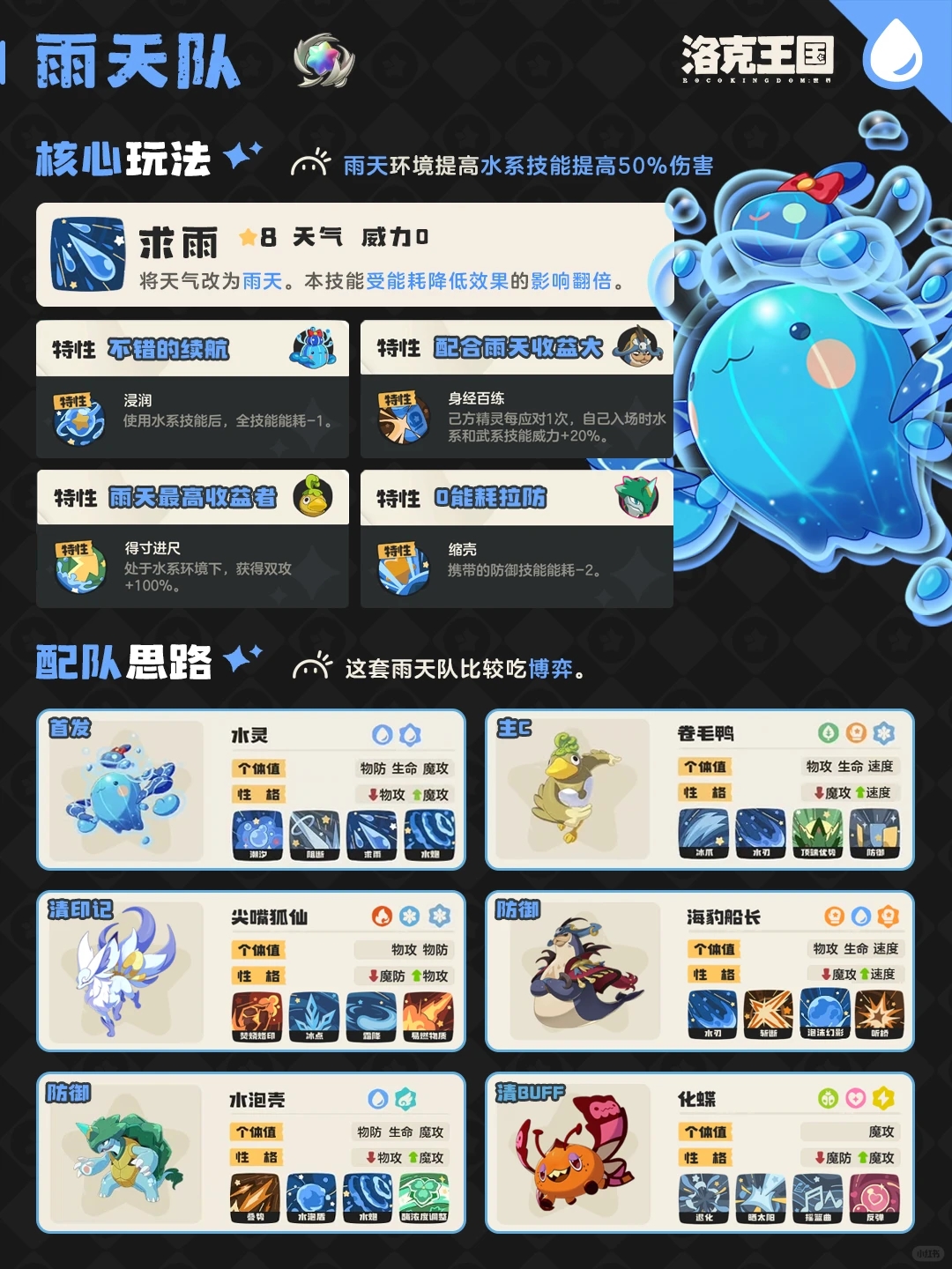 《洛克王国:世界》雨天队阵容深度解析