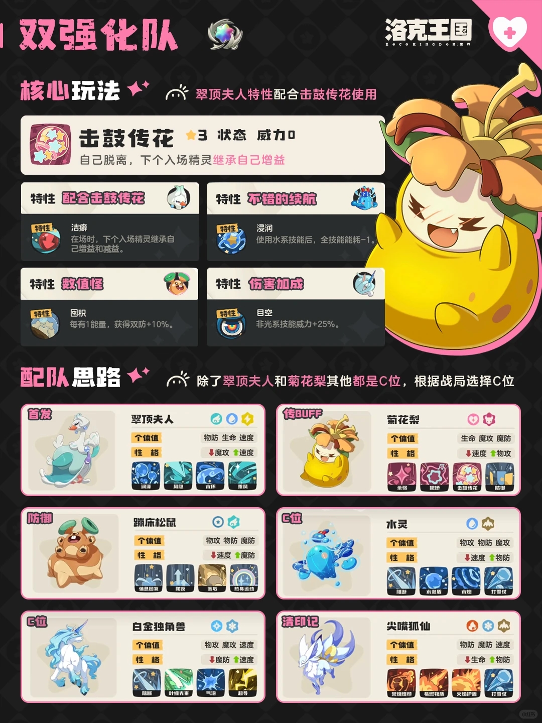 《洛克王国:世界》双强化队阵容搭配思路