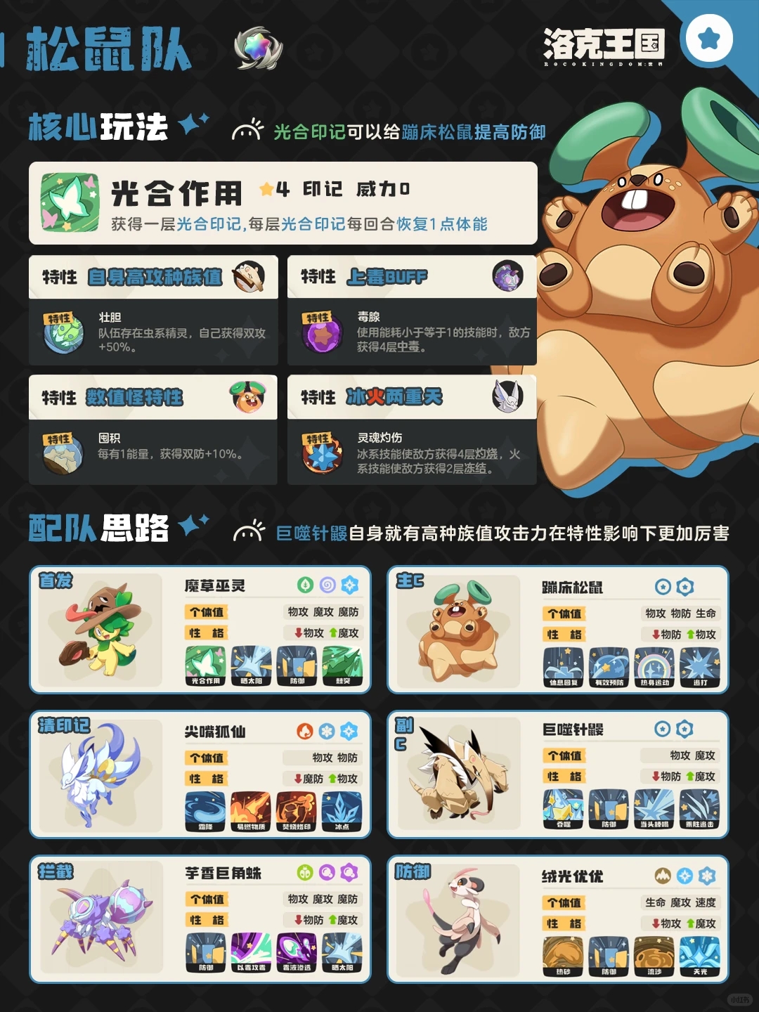 《洛克王国:世界》松鼠队阵容搭配思路解析