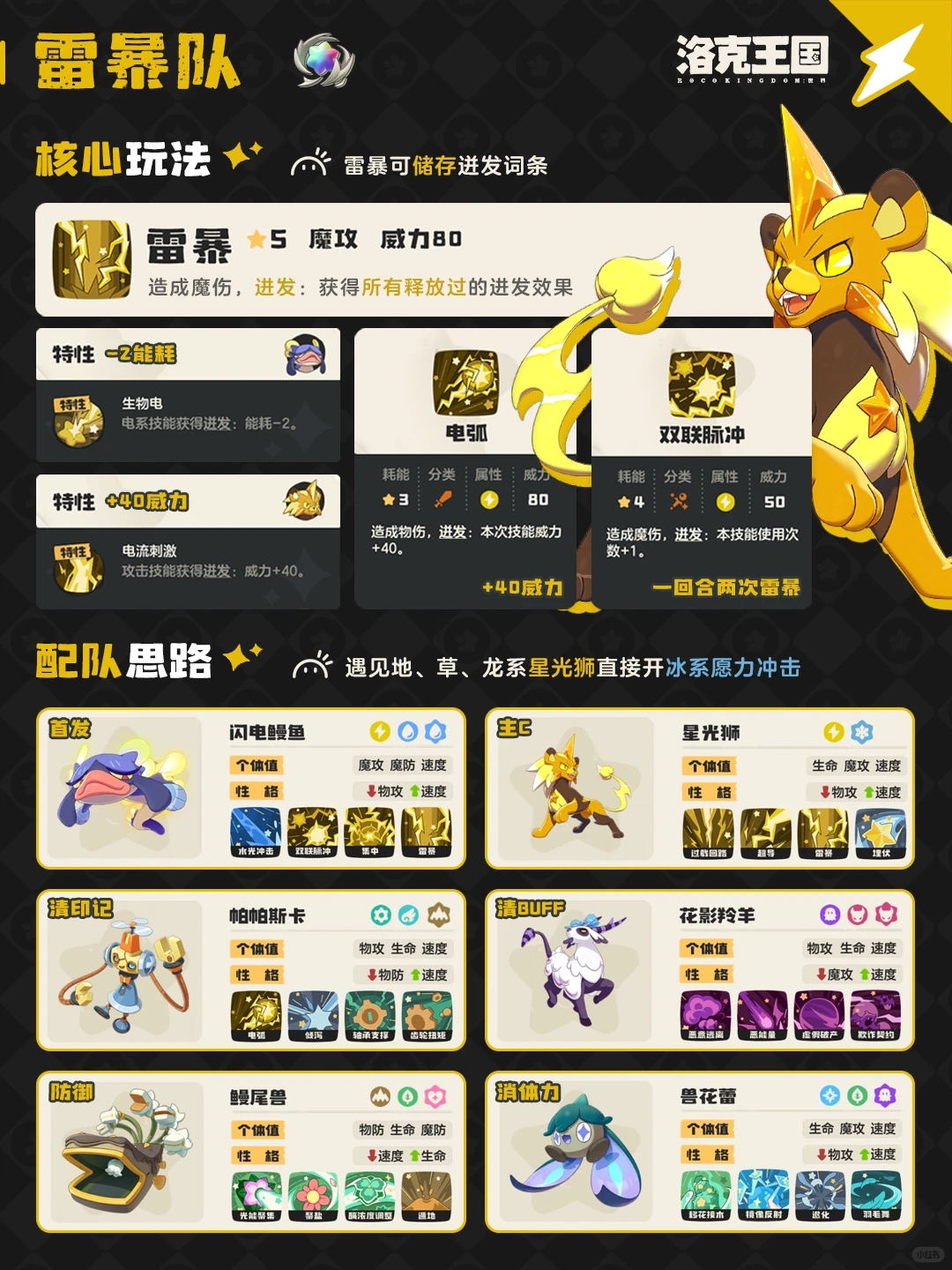 ‌《洛克王国：世界》雷暴队阵容搭配攻略‌