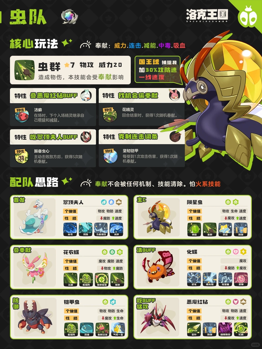 ‌《洛克王国：世界》虫队阵容搭配指南‌