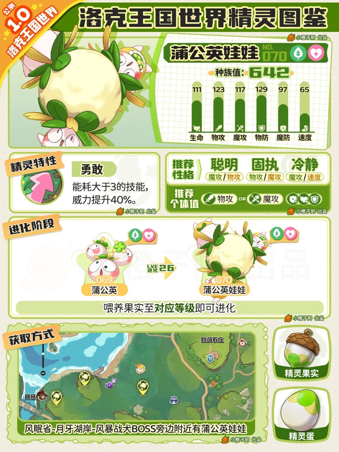 ?洛克王國:蒲公英娃娃性格推薦指南?