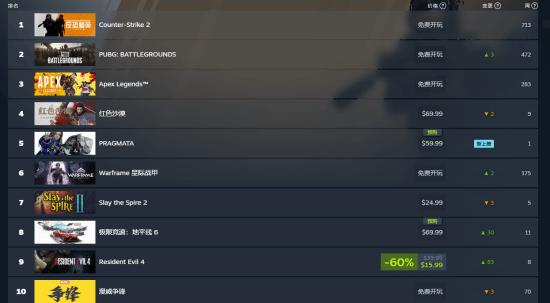 新IP《识质存在》Steam预售登顶付费游戏榜第二