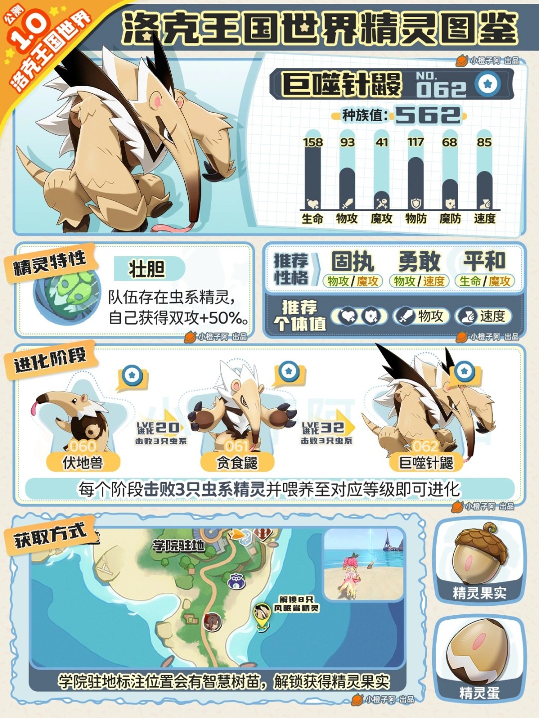 ?洛克王國巨噬針鼴性格推薦與解析?