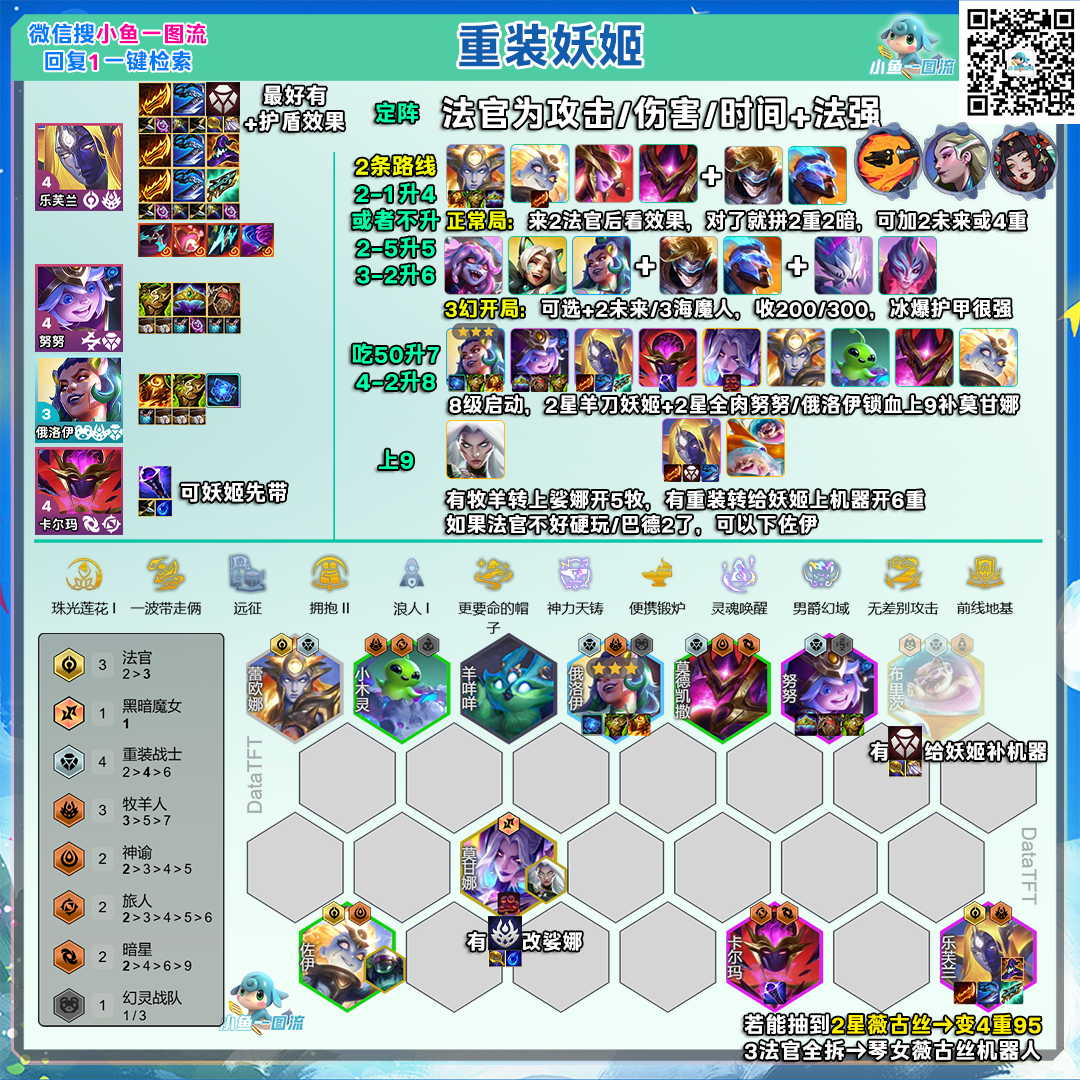 云顶之弈S17强力阵容推荐:重装妖姬玩法指南