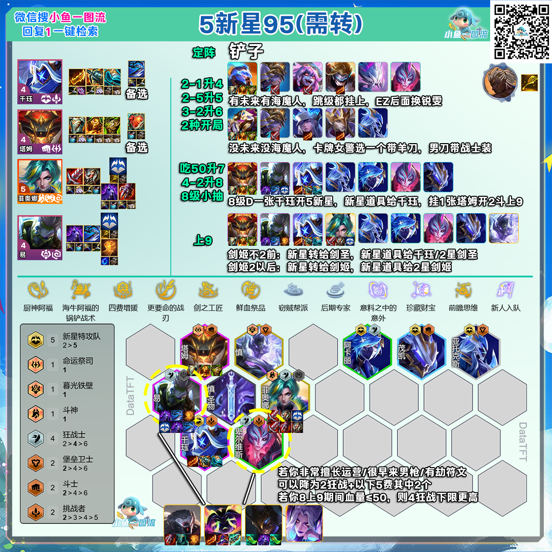 云顶之弈S17赛季五新星九五阵容推荐