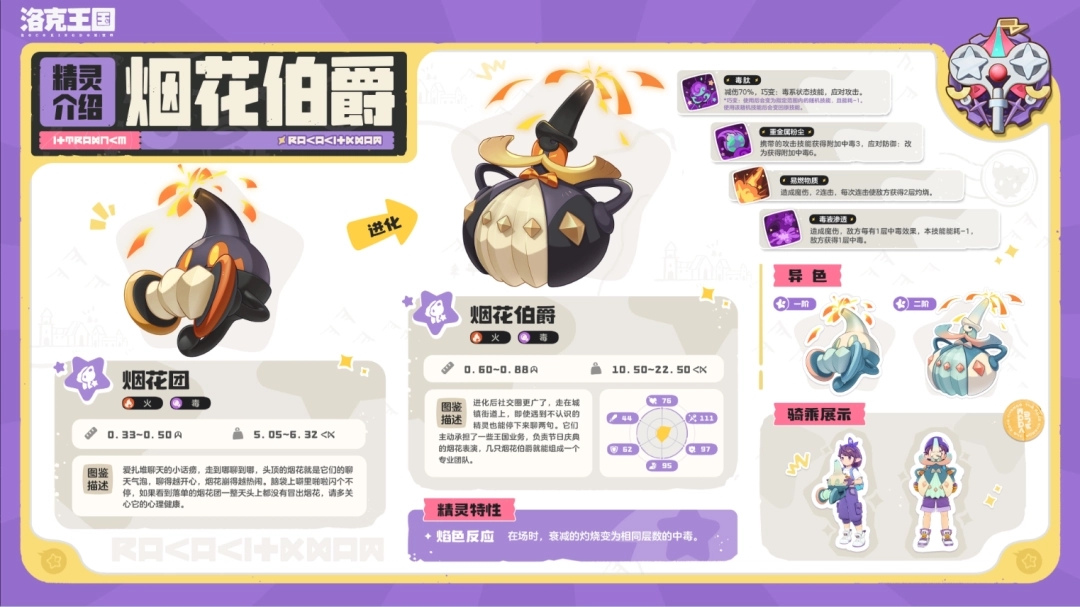 ‌《洛克王国：世界》新精灵烟花伯爵登场‌