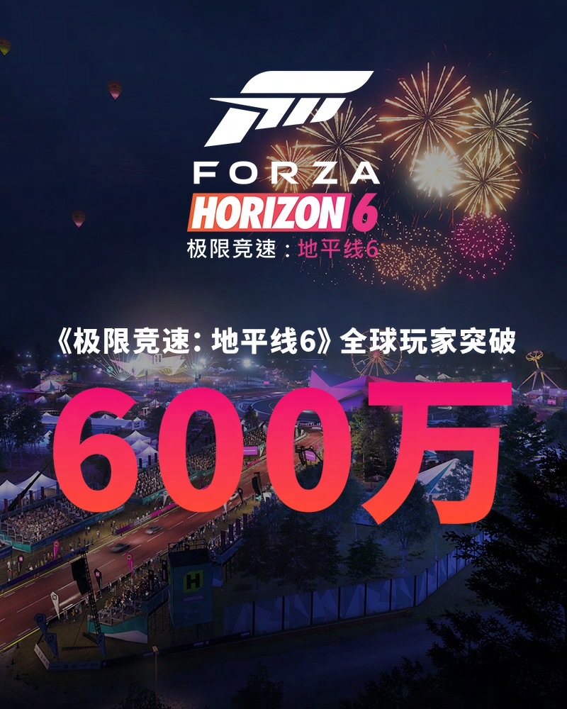 ‌《极限竞速：地平线6》发售三天玩家破600万‌